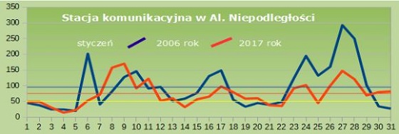 emisja styczeń 2006/2017